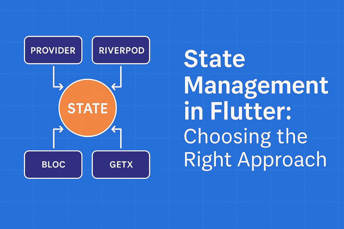Flutter State Management Visualization